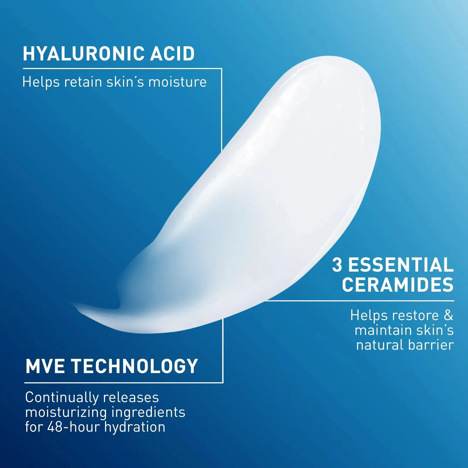 Daily Moisturizing Lotion for Dry Skin