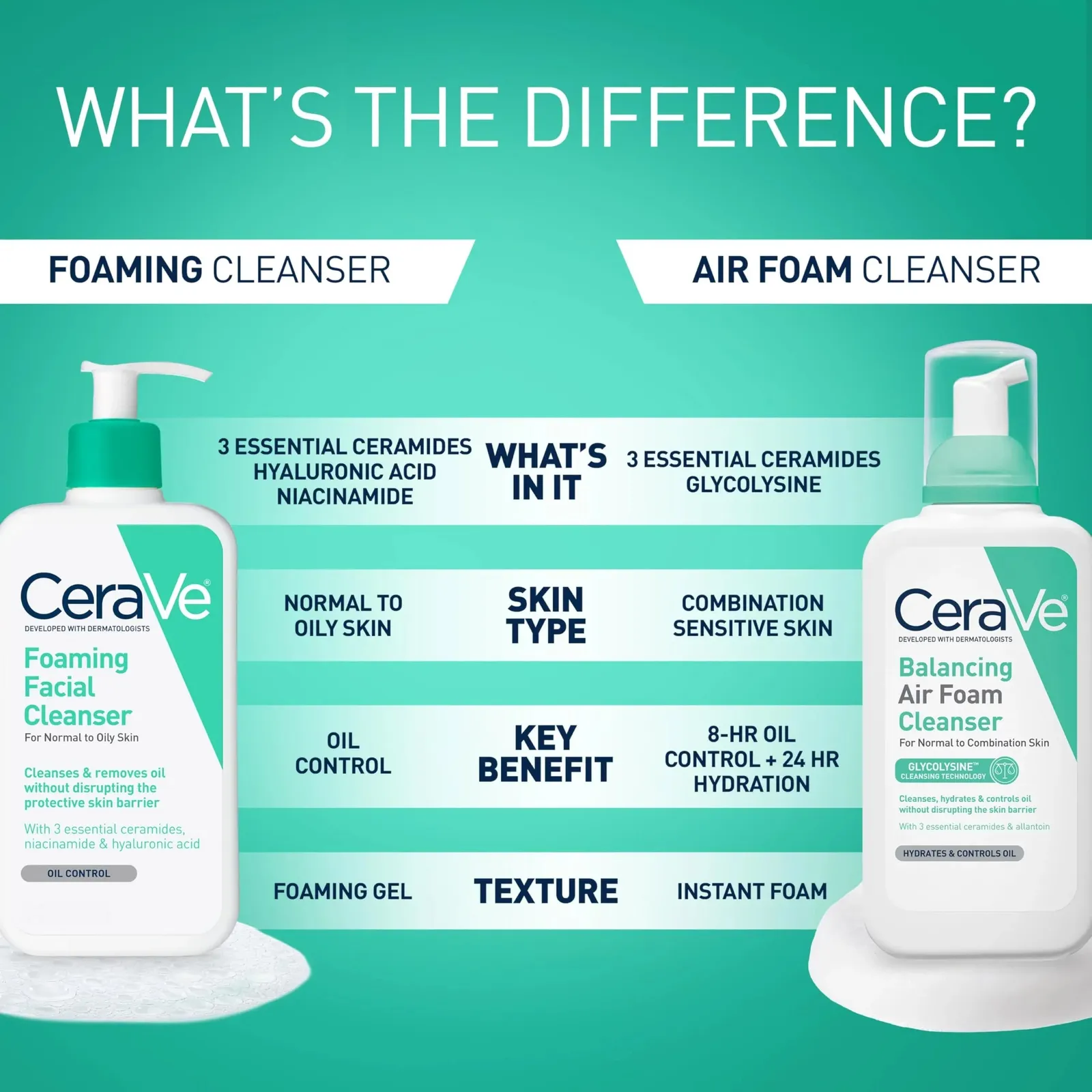 Foaming Facial Cleanser, Daily Face Wash for Oily Skin