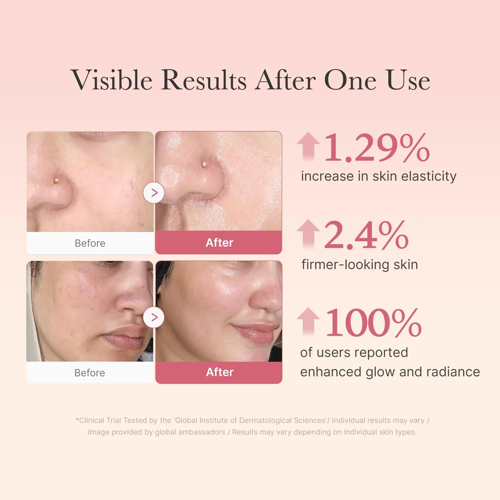 Collagen Jelly Cream