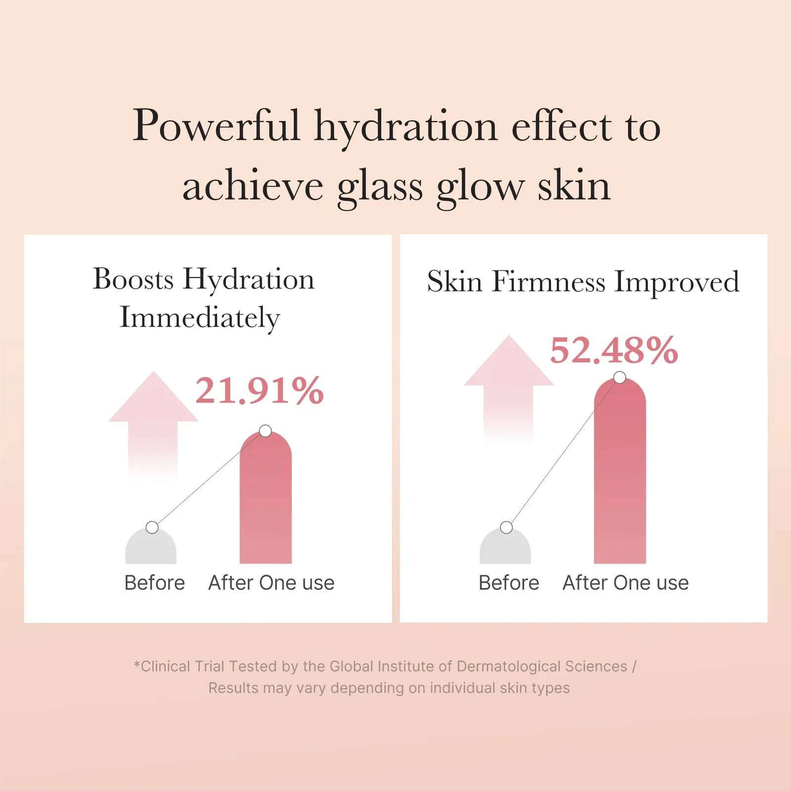 Collagen Toner