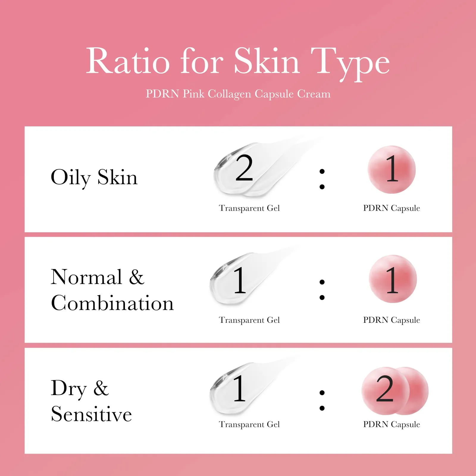 Salmon PDRN Serum & Capsule Cream Duo