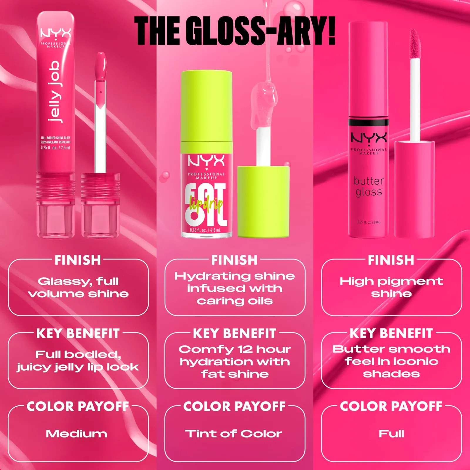 NYX Honey It's Jelly Lip Gloss