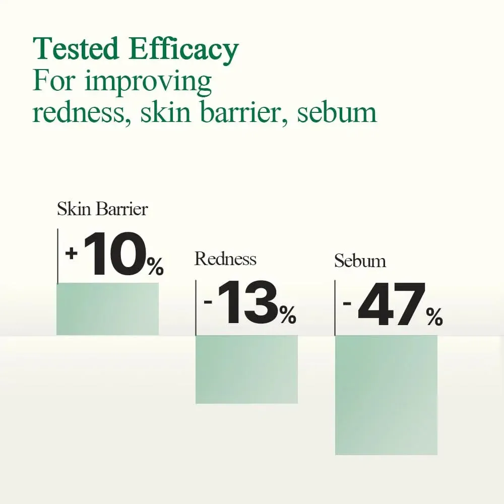 Ultimate Calming Solution Cream for Sensitive Skin - Calms & Soothes Redness with Cica & Tea Tree