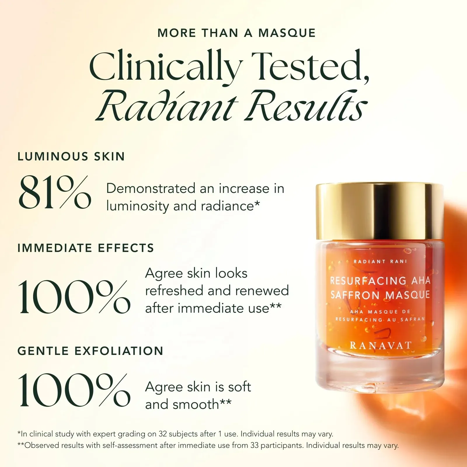 Resurfacing Saffron AHA Face Exfoliator