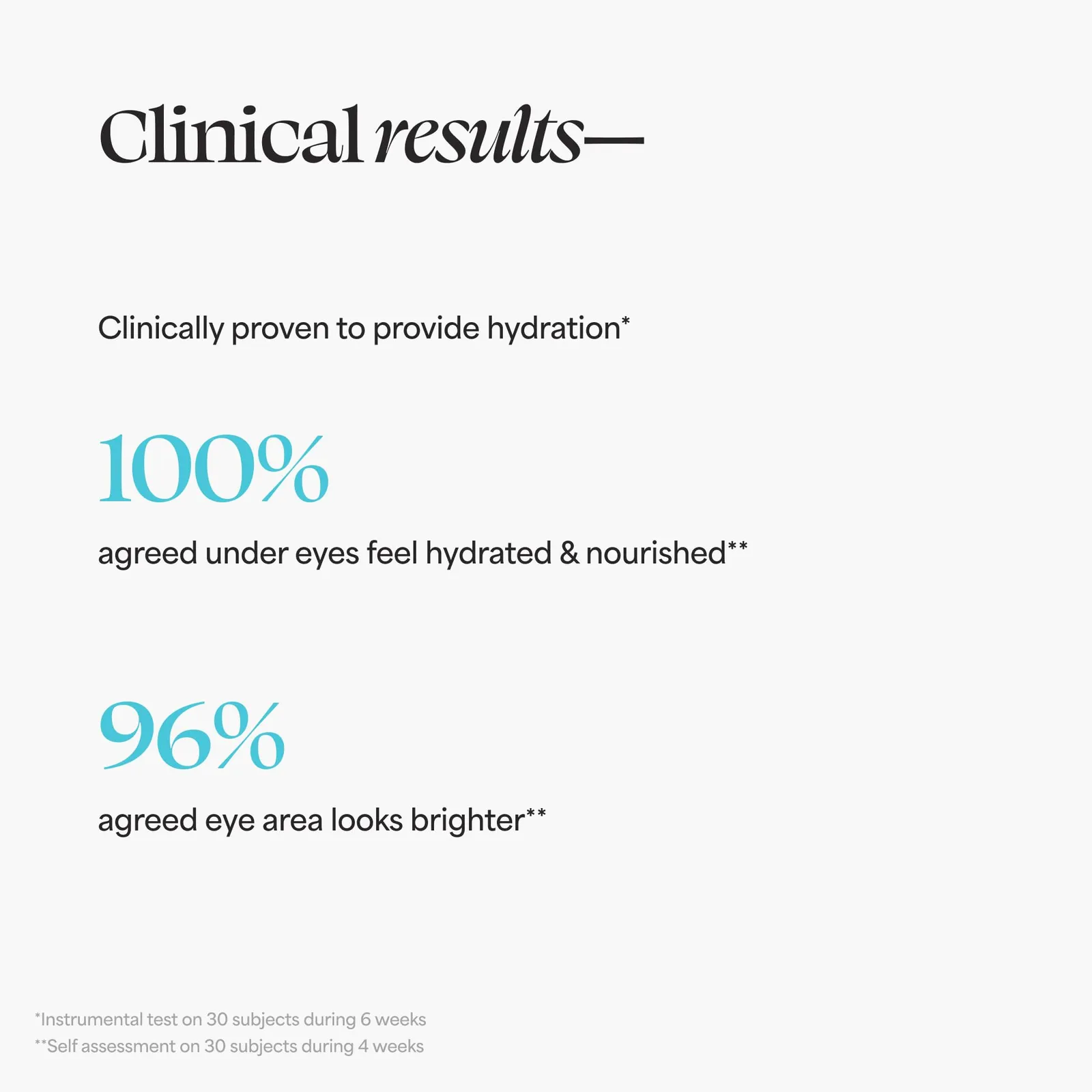 Revitalizing Eye Cream