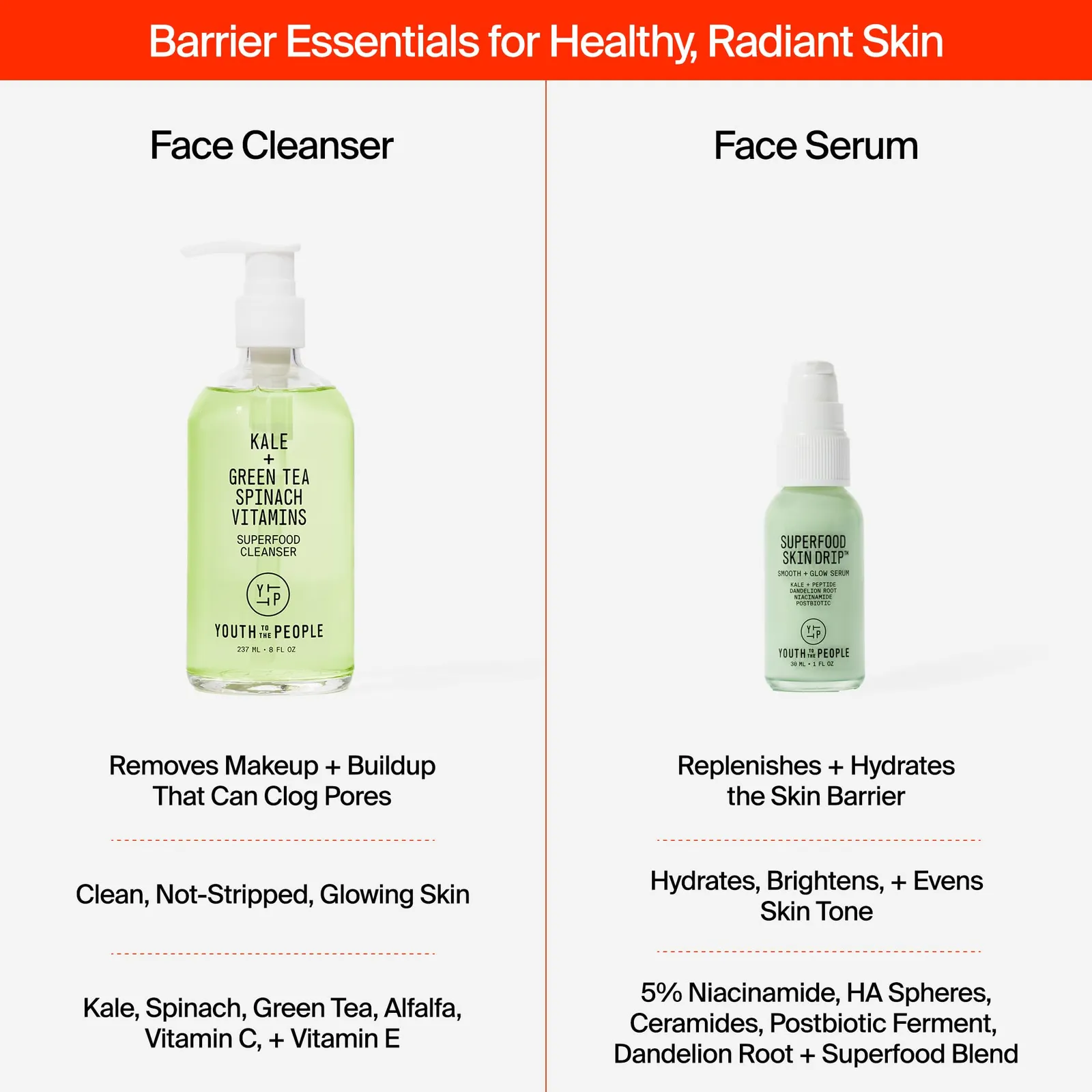 Superfood Skincare Set